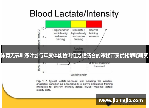 体育无氧训练计划与年度体能检测任务相结合的课程节奏优化策略研究